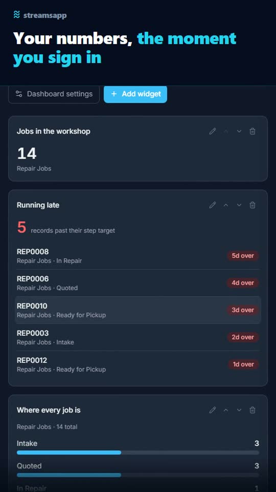 Every job, on one page